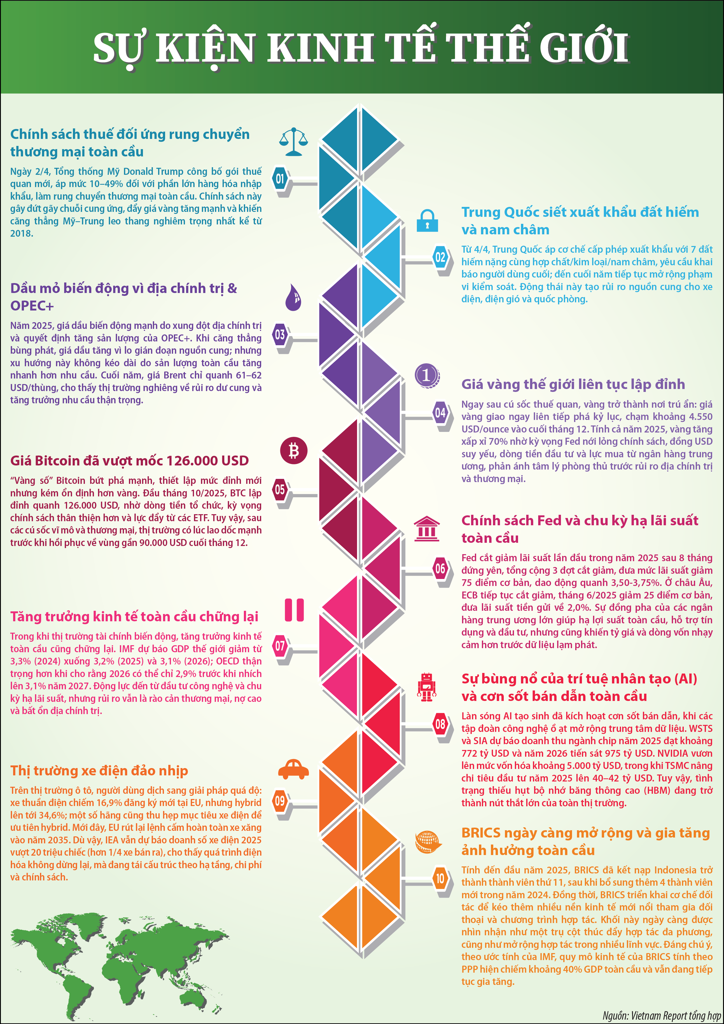 Infographic: Kinh tế 2025 - Biến số toàn cầu, điểm nhấn Việt Nam và những tín hiệu cho 2026